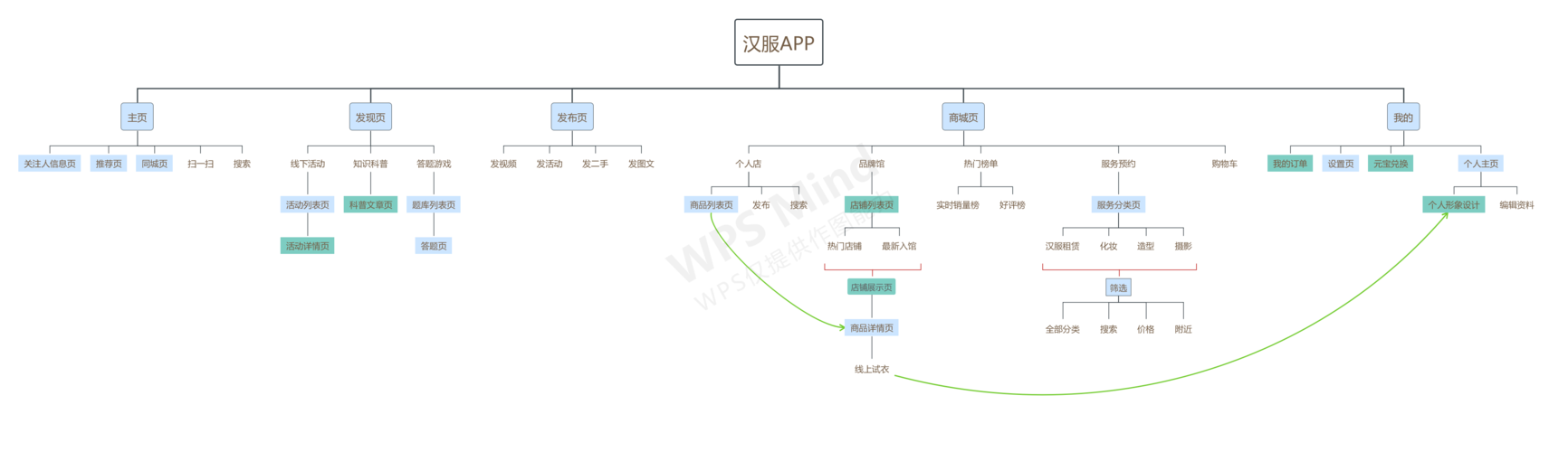 app_cms: 存放《app设计与原型制作》课程期末团队项目cms产品内容